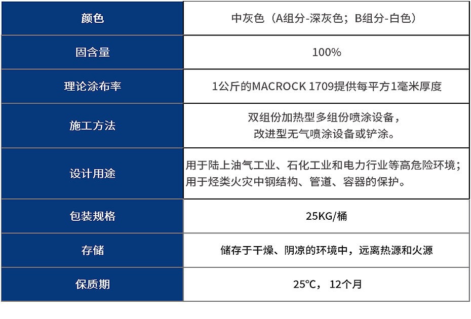 參數(shù) (1)