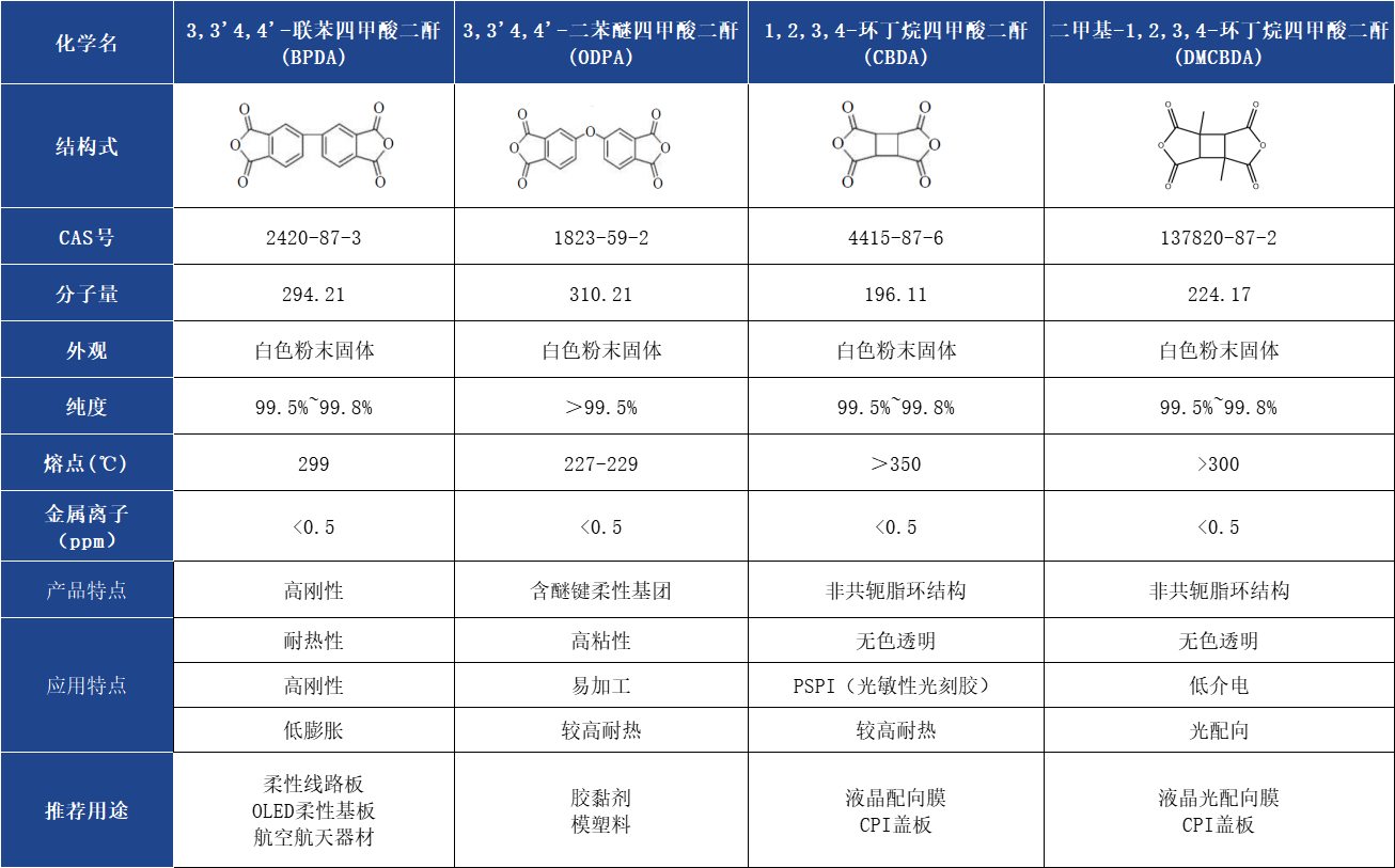 產(chǎn)品參數(shù)