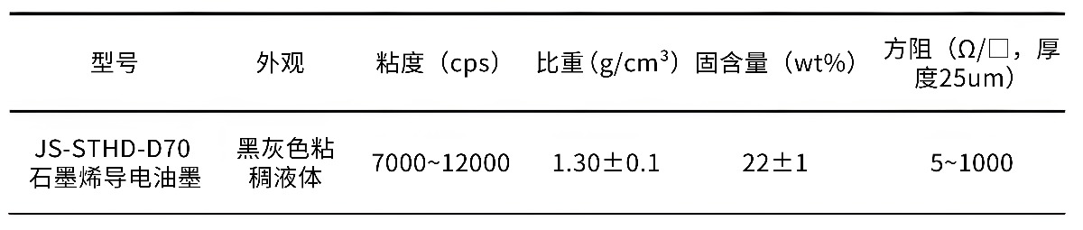 石墨烯分散液